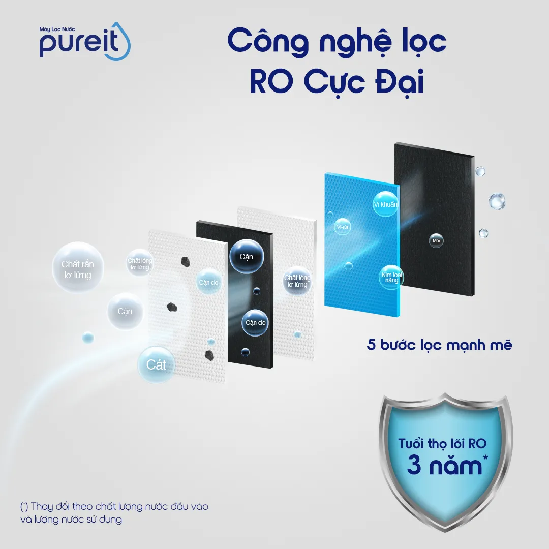 Máy lọc nước âm tủ bếp Delica UR5840