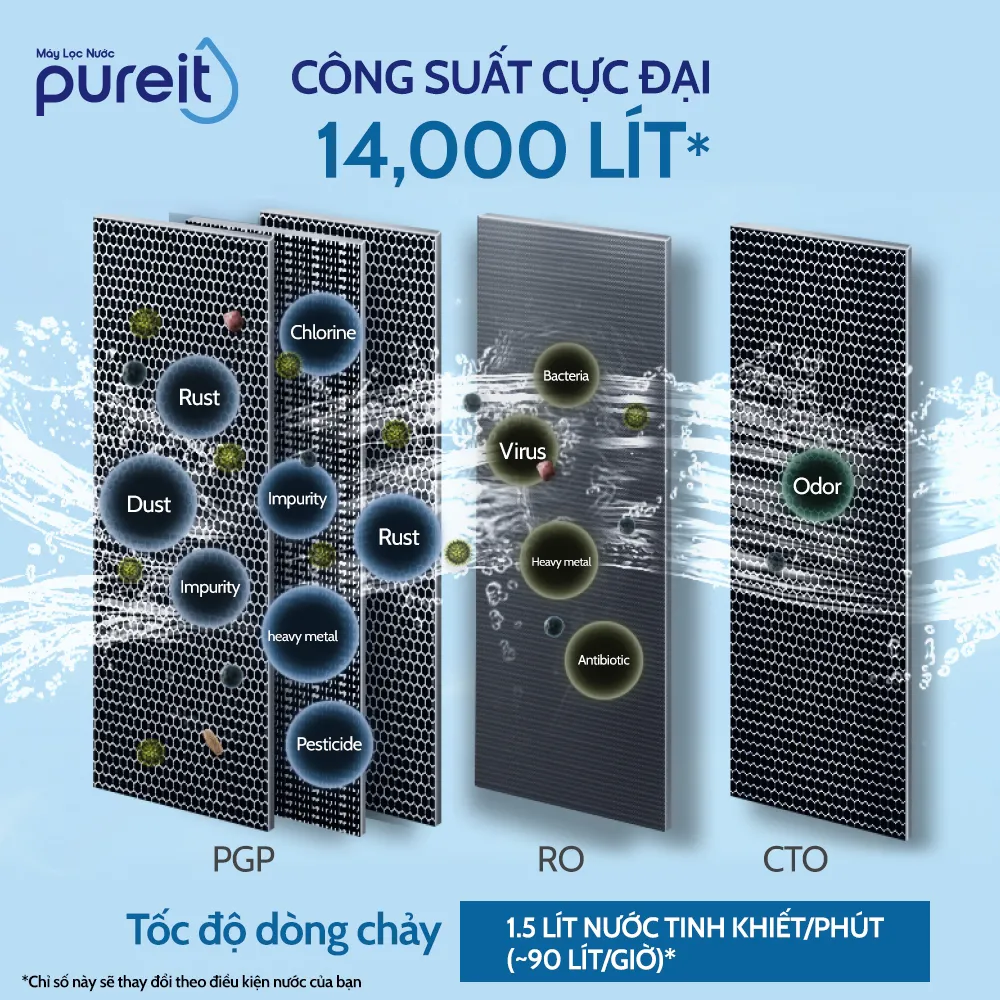 Máy lọc nước âm tủ bếp Delica UR5640