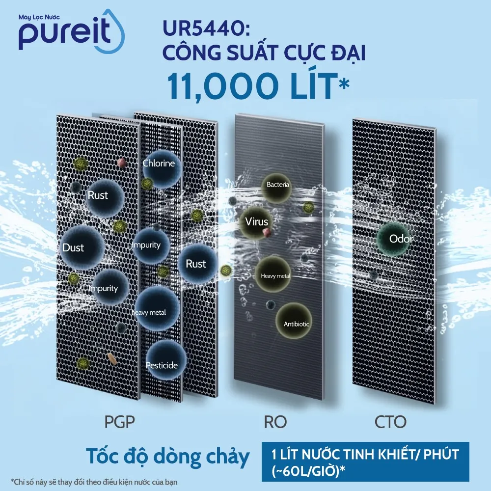 Máy lọc nước âm tủ bếp Delica UR5440
